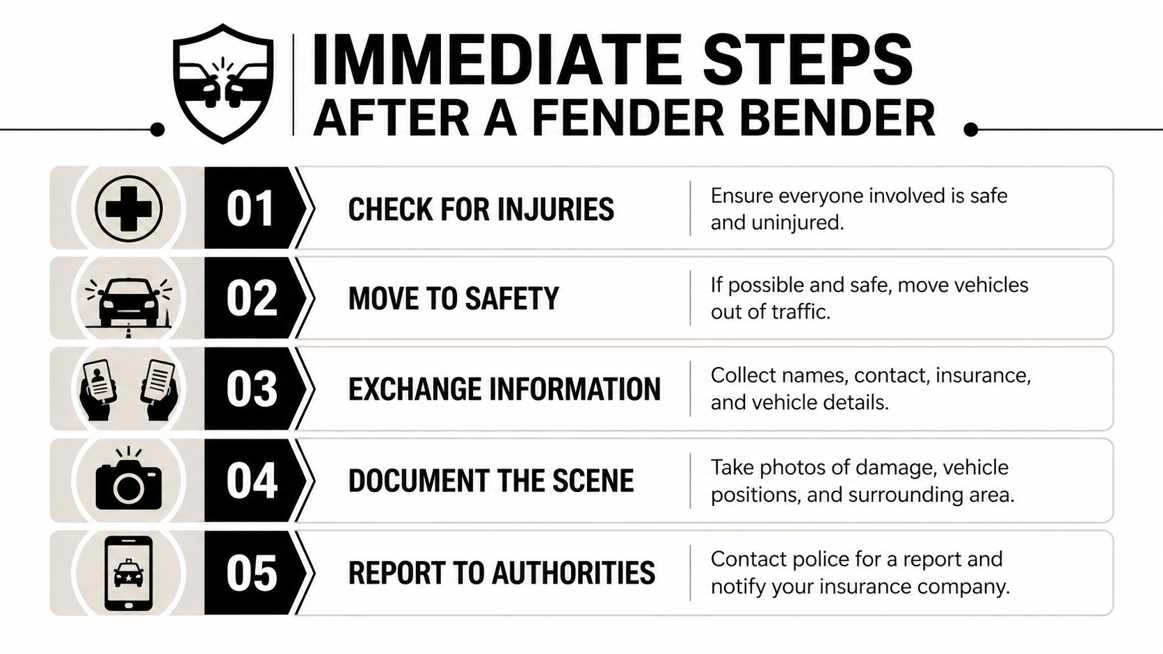 A helpful infographic showing five critical steps to take immediately following a car accident or fender bender.