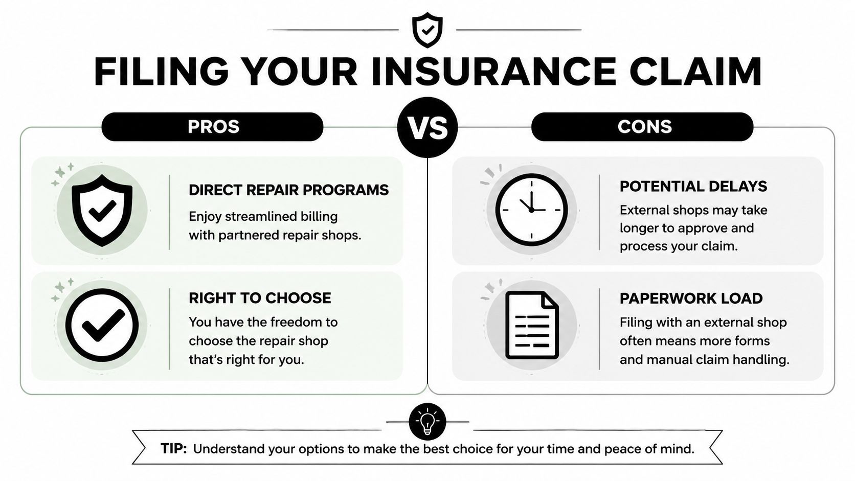 An infographic comparing the pros and cons of insurance claim filing options for vehicle repairs.