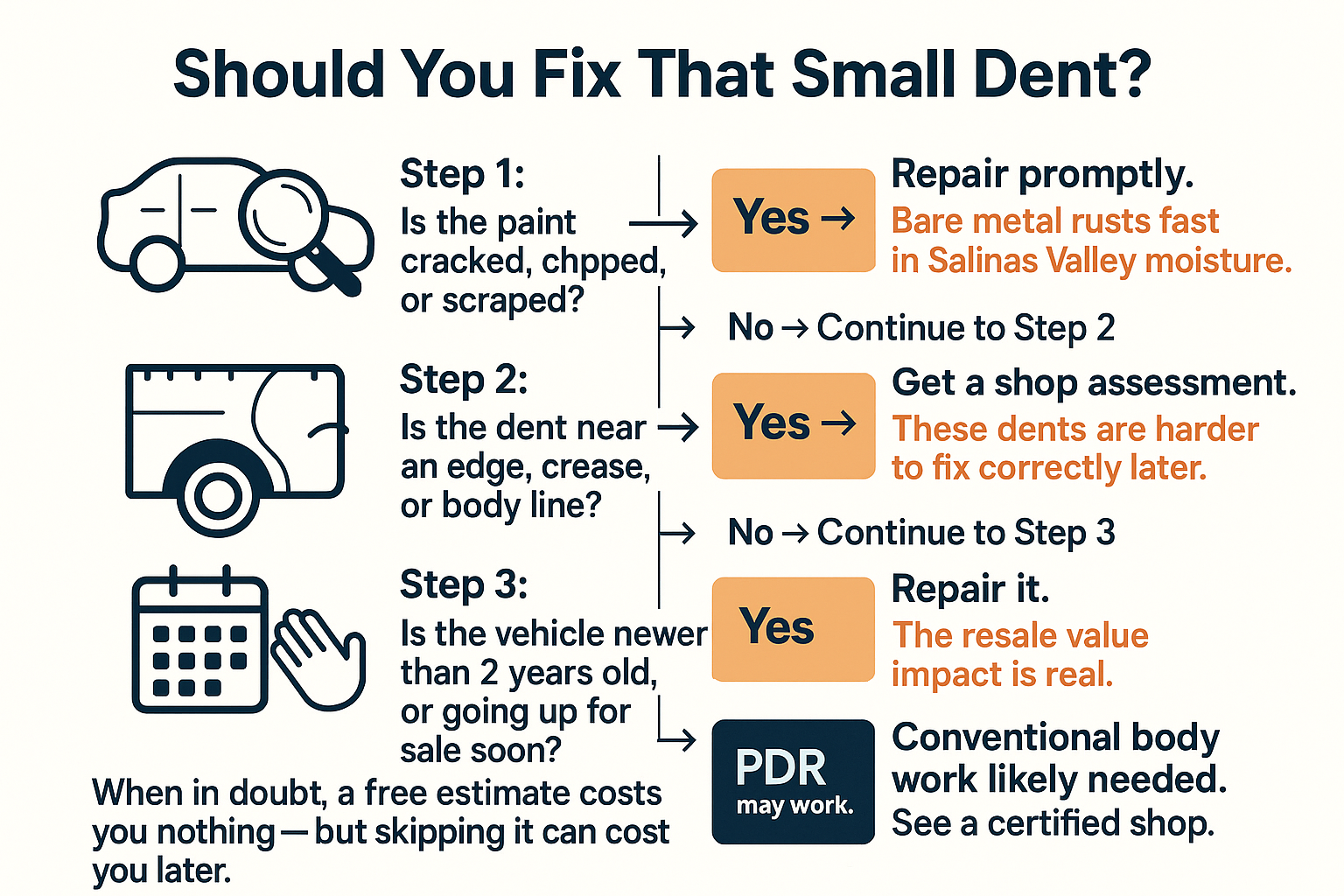 Does a Small Dent Actually Need a Body Shop — or Can You Leave It?