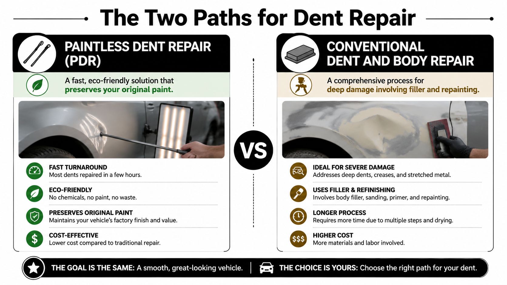 A comparison infographic showing the differences between paintless dent repair and conventional body repair for vehicles.