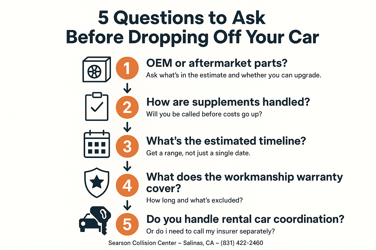 The Questions Most People Forget to Ask Before Dropping Off Their Car