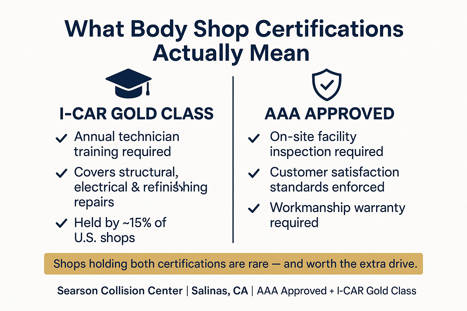 Why Monterey Drivers Often End Up Getting Repairs Done in Salinas